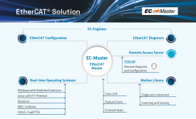 Discover the Acontis solution for your innovation! Meet us at SPS Italia, Hall 5 Booth G046 
