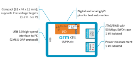 Mini Tutorial: come utilizzare ULINKplus di Arm Keil