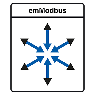SEGGER emModbus