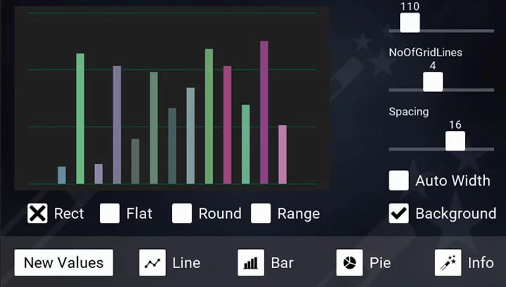 GUI Demo: Charts