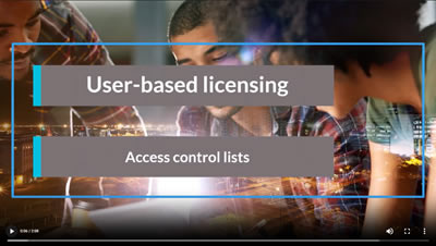 User-based Licensing: Access Control Lists